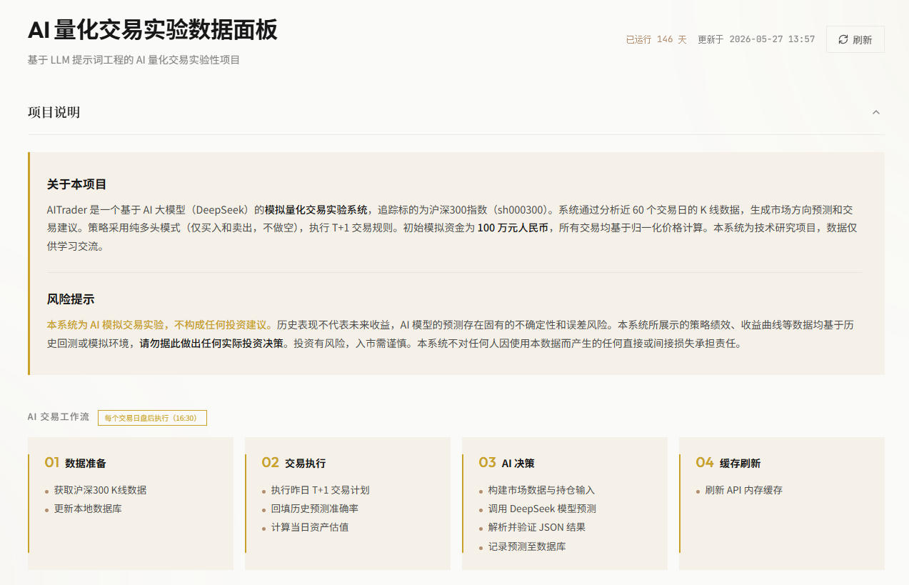 AI量化交易实验 预览